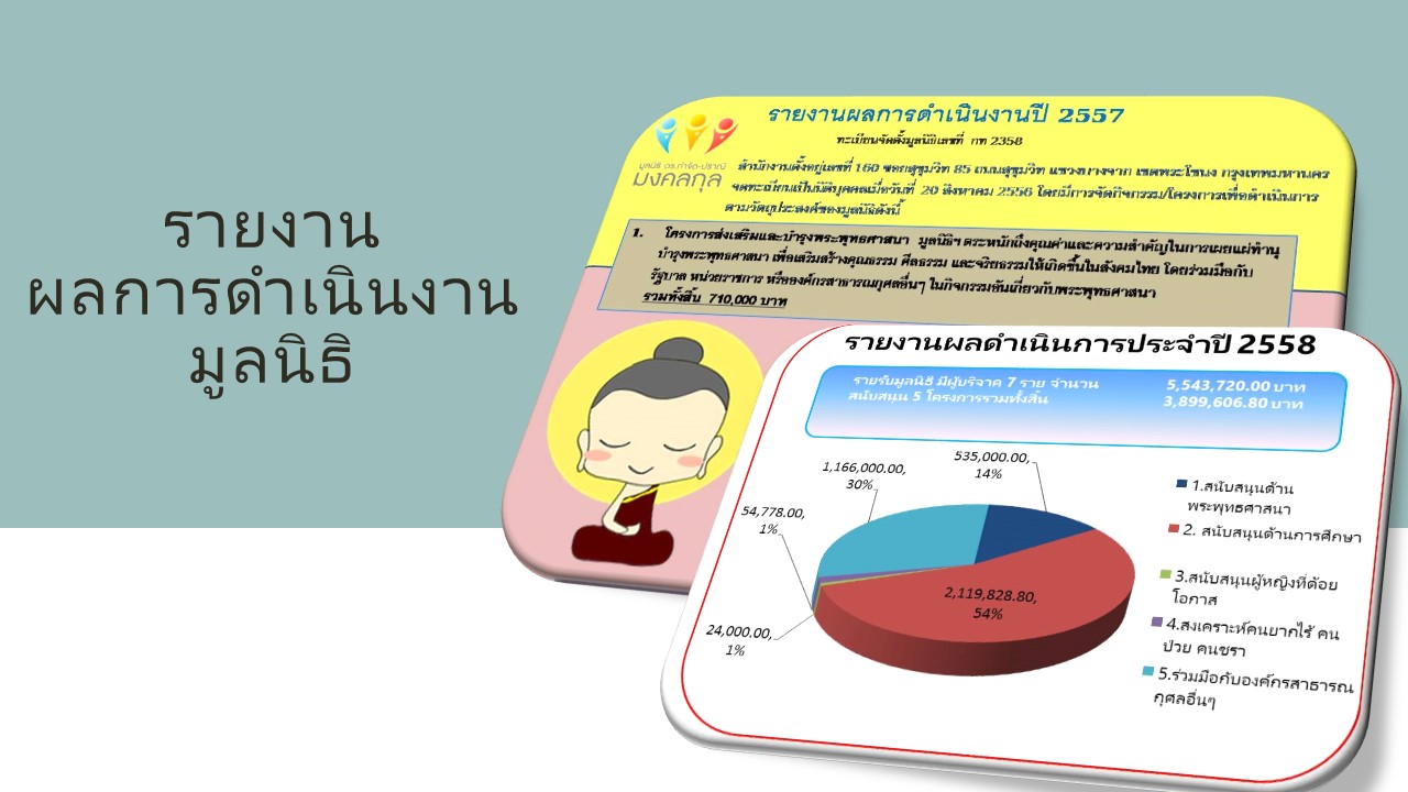 รายงาน ผลการดำเนินงานประจำปี ของ มูลนิธิดร.กำจัด-ปราณี มงคลกุล